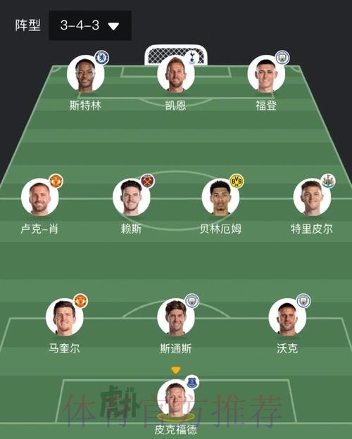 本届世界杯英格兰内马尔赛事预测权威解读