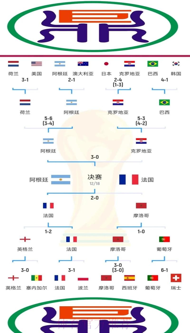 世界杯法国格列兹曼数据统计全解析