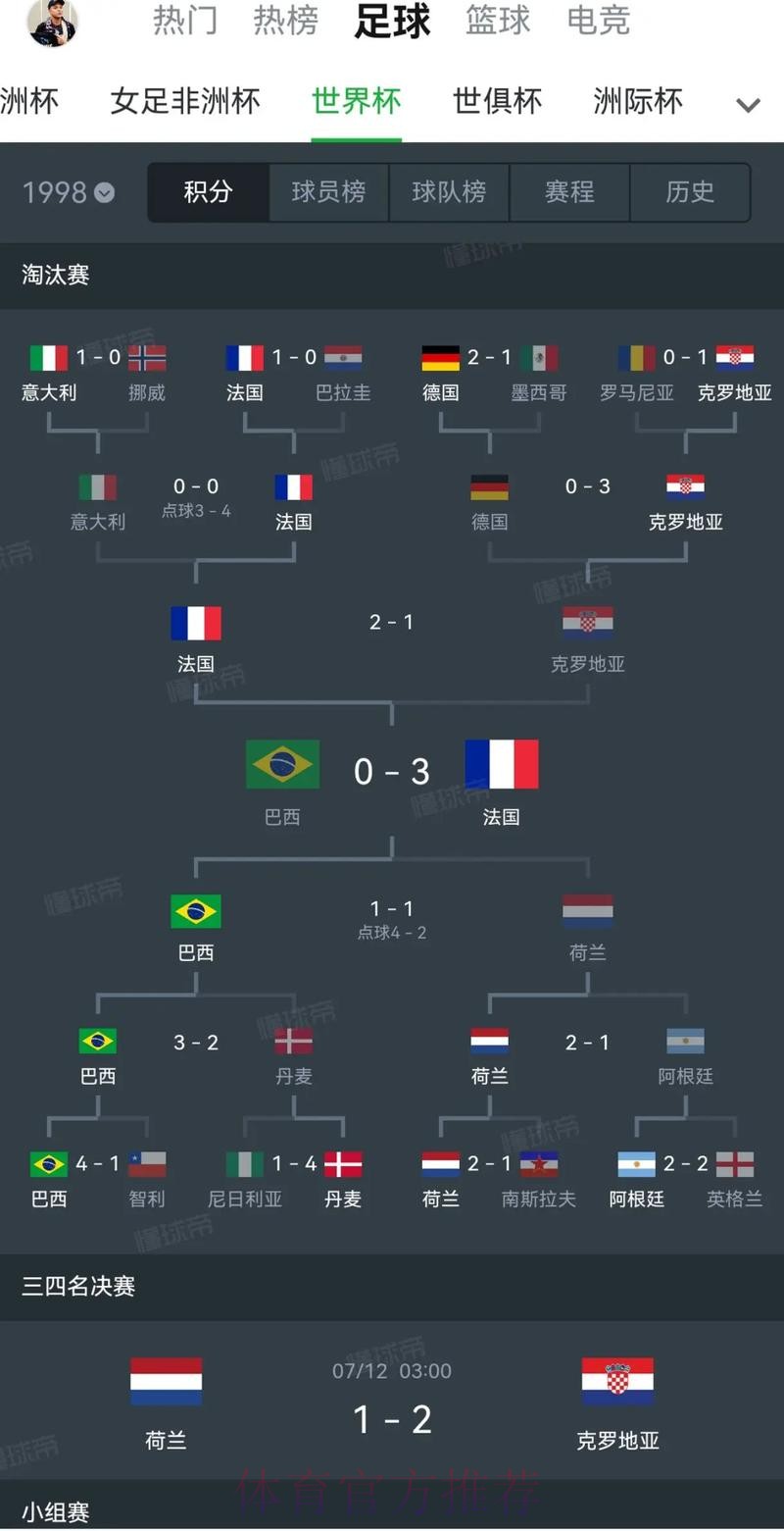 世界杯法国格列兹曼数据统计全解析