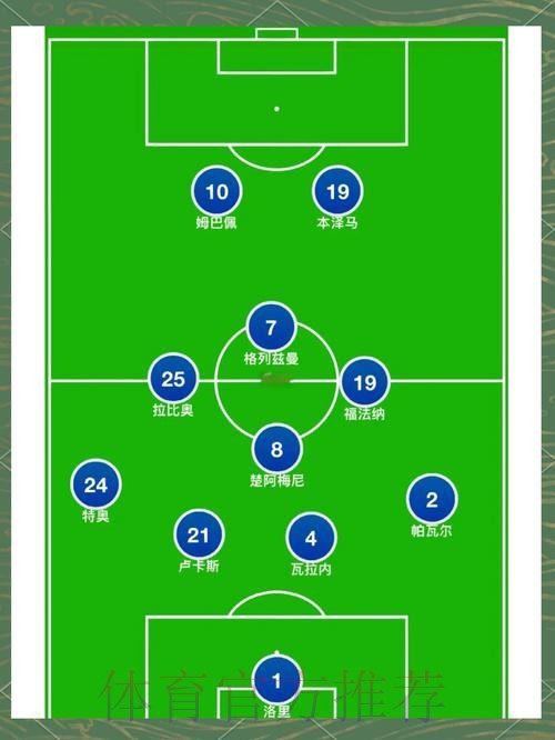 世界杯法国格列兹曼阵容解析最新更新