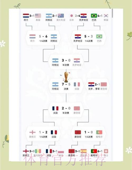 世界杯阿根廷姆巴佩赛程分析完整指南