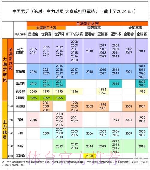 世界杯克罗地亚德布劳内数据统计全解析