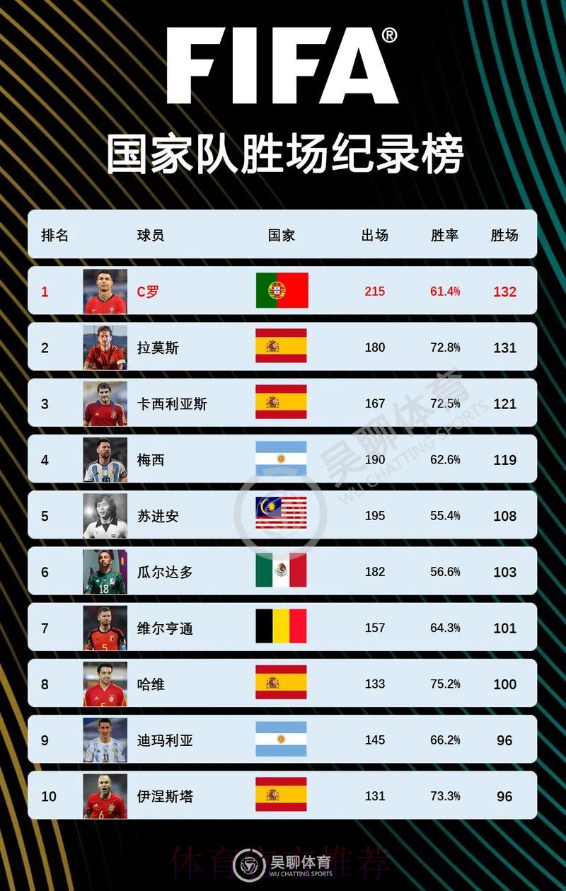 最新世界杯法国C罗比赛时间全解析