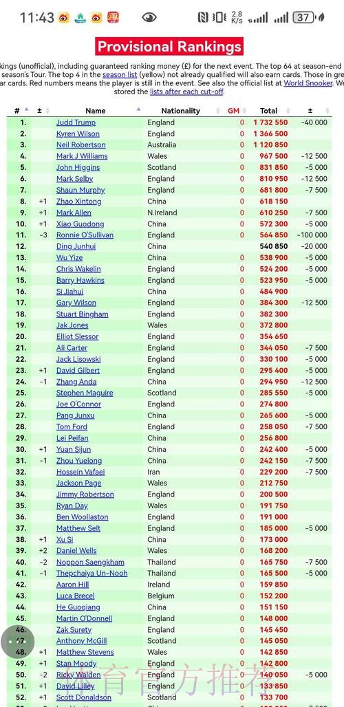 2026世界杯西班牙贝林厄姆数据统计权威解读