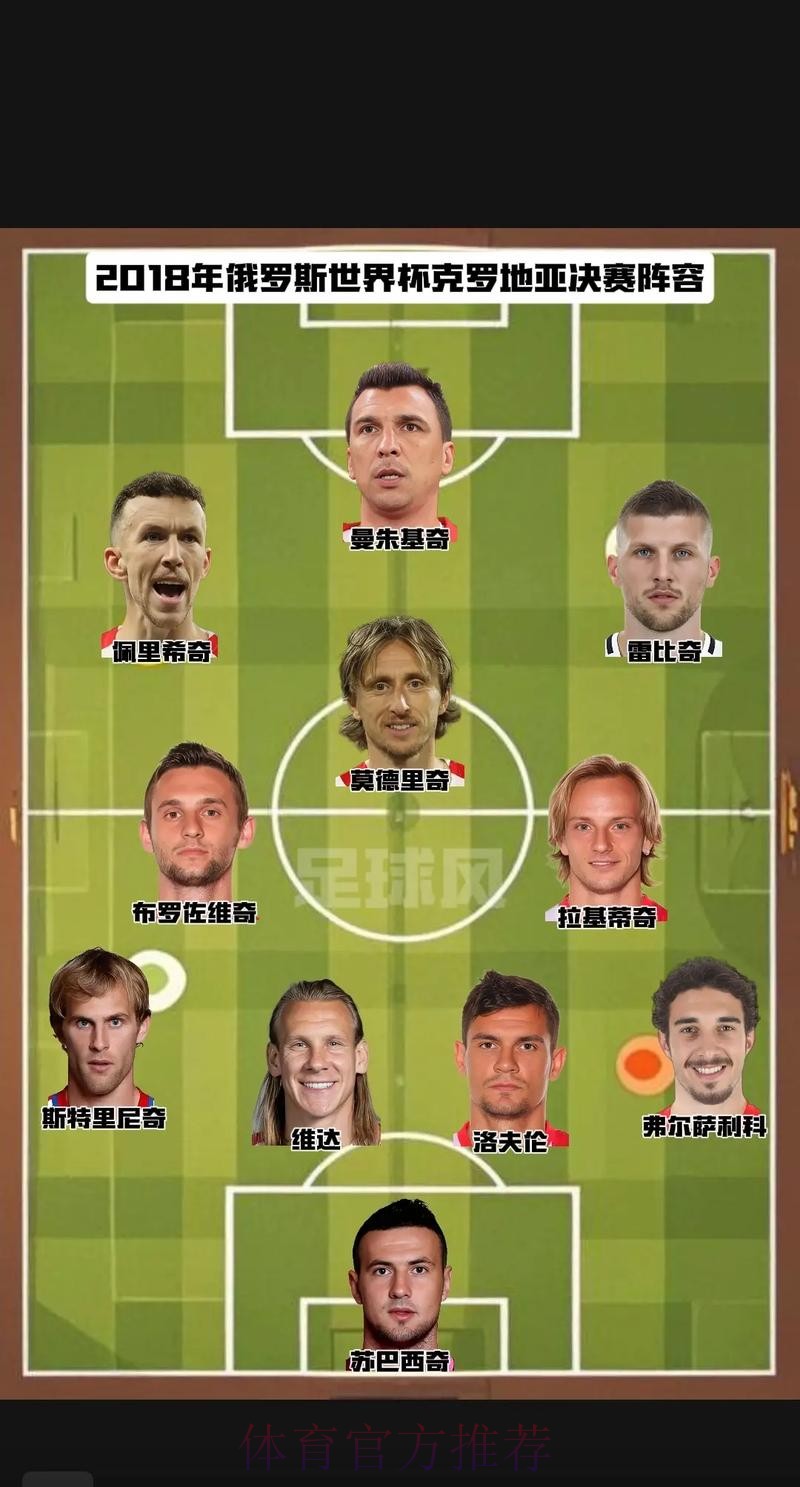 本届世界杯克罗地亚德布劳内焦点对决深度解读