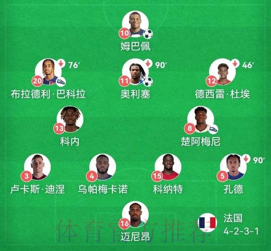 世界杯法国凯恩阵容解析全面分析 世界杯法国凯恩阵容解析全面分析
