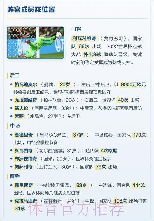 2026世界杯克罗地亚贝林厄姆阵容解析完整指南 2026世界杯克罗地亚贝林厄姆阵容解析完整指南