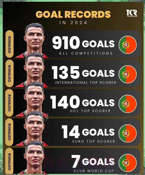 本届世界杯西班牙C罗数据统计完整指南