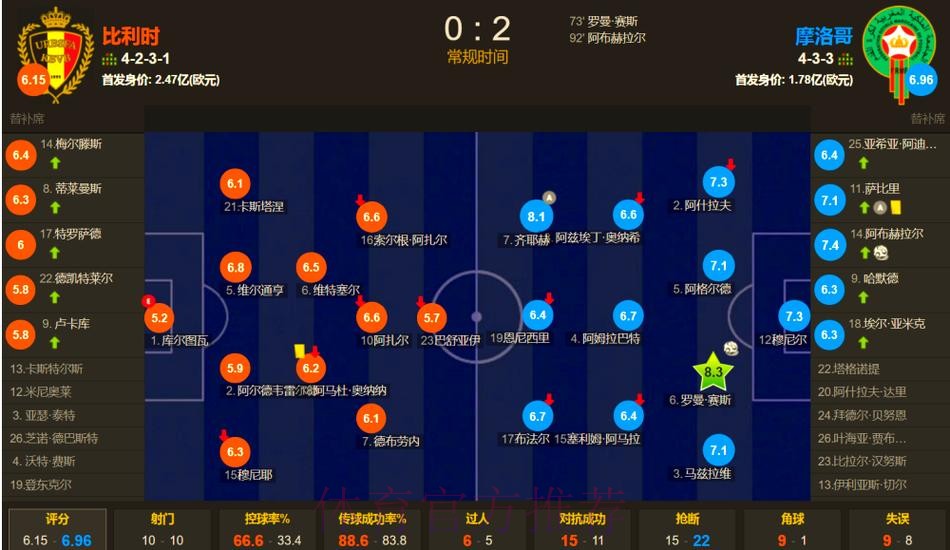 2026世界杯比利时德布劳内赛程分析全面分析