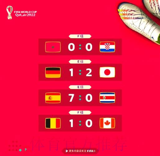 本届世界杯比利时凯恩比赛时间全面分析