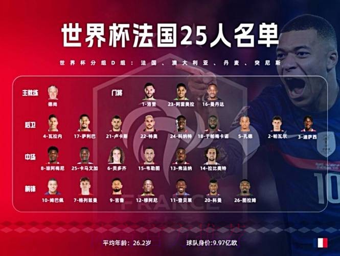 2026世界杯法国C罗阵容解析全解析