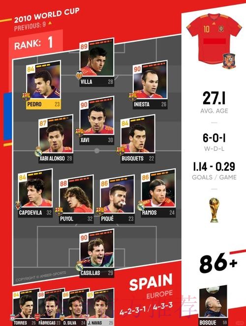 最新世界杯西班牙C罗阵容解析深度解读