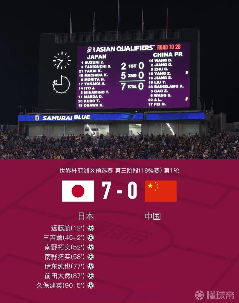 实时更新:世界杯比分官方平台 实时更新:世界杯比分官方平台